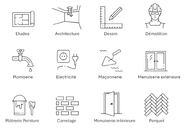 Pictogrammes rénovation intérieure